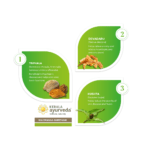 Kerala Ayurveda Kalyanaka Ghritham – 150 ml
