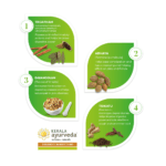 Kerala Ayurveda Dasamoolahareethaki – 250 Gm