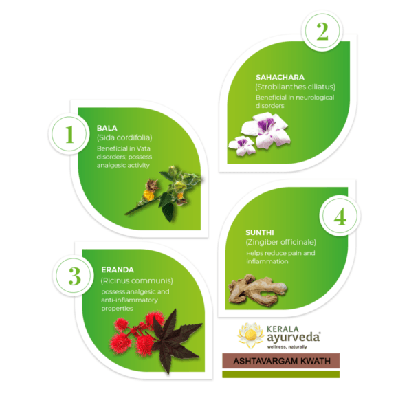 Kerala-Ayurveda-Ashtavargam-Kwath-4