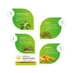 Kerala Ayurveda Chandraprabha Gulika -50 Nos