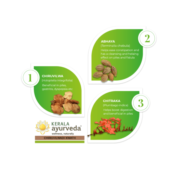 Kerala-Ayurveda-Chiruvilwadi-Kwath