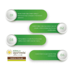 Kerala Ayurveda Gandha Thailam – 10 ml