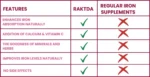 Maharishi Ayurveda Raktda – 60 Tab