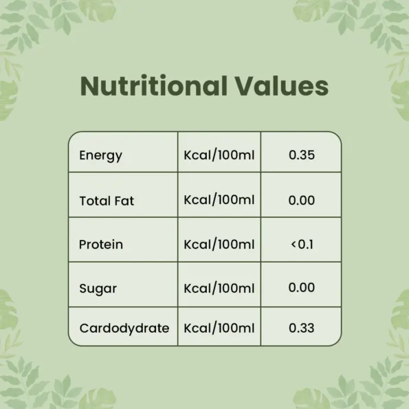 Slimfit Tea Nutrition Values